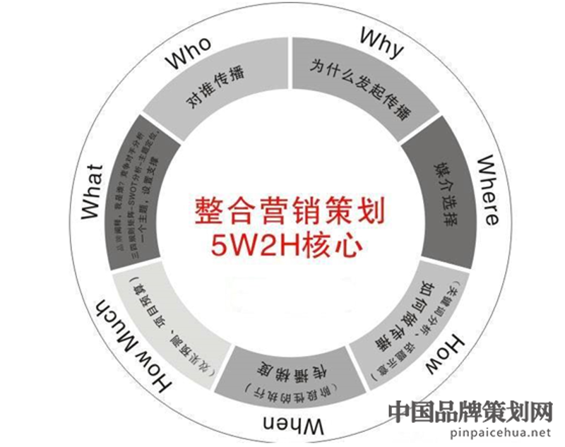 广告设计师证考试全攻略
